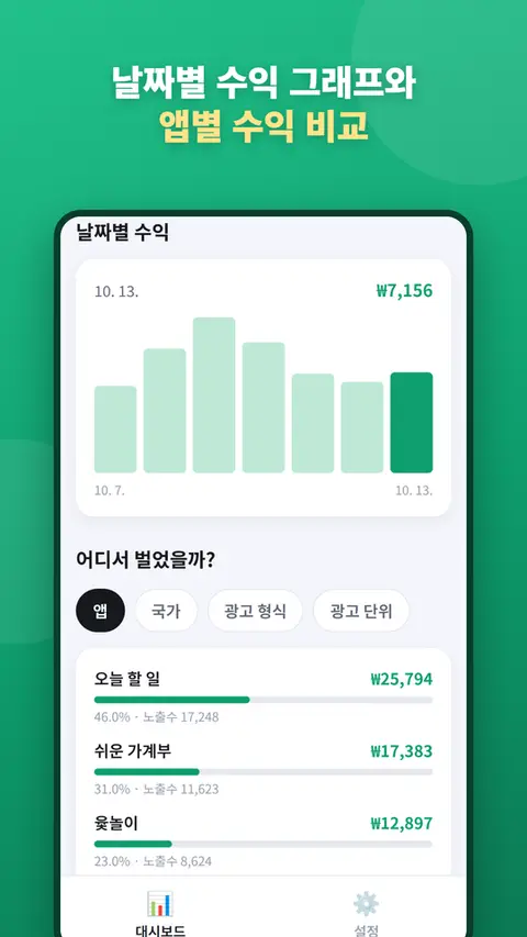 광고 수익 한눈에 — 날짜별 수익 그래프